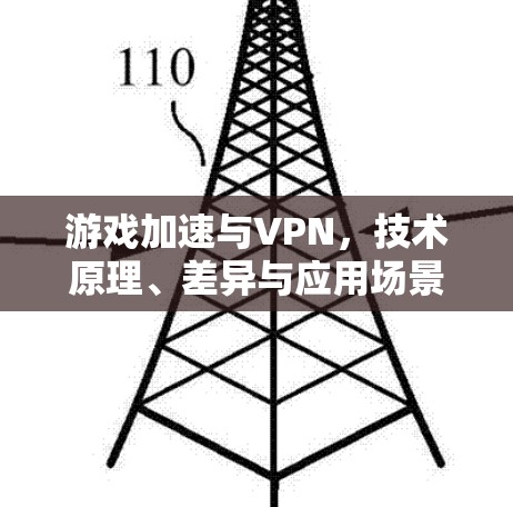 游戏加速与VPN，技术原理、差异与应用场景
